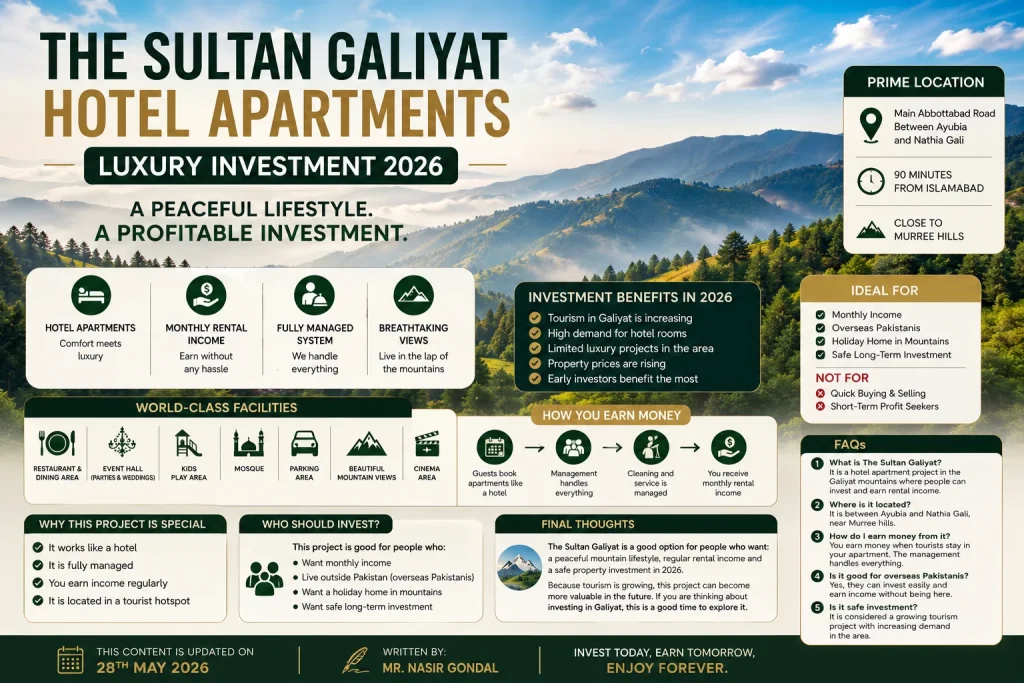 The Sultan Galiyat offers luxury investment with hotel-style living and high rental income potential in 2026.
